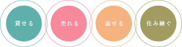 貸せる・売れる・返せる・住み継ぐ